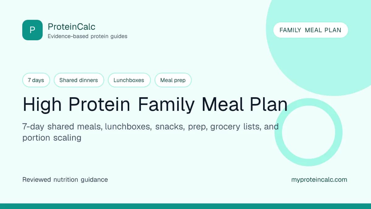 High protein family meal plan feature image with shared dinners, lunchboxes, snacks, grocery list, meal prep, and portion scaling