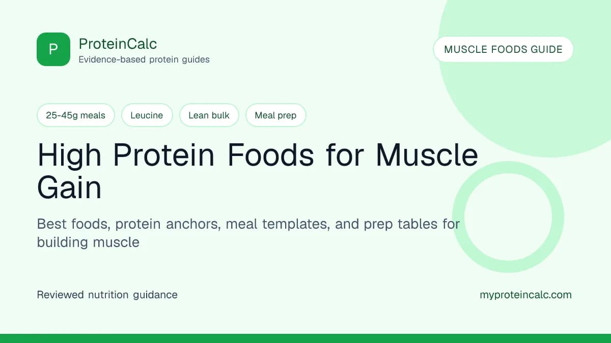 High protein foods for muscle gain feature image with best muscle-building foods, protein anchors, leucine, lean bulk, and meal prep guidance