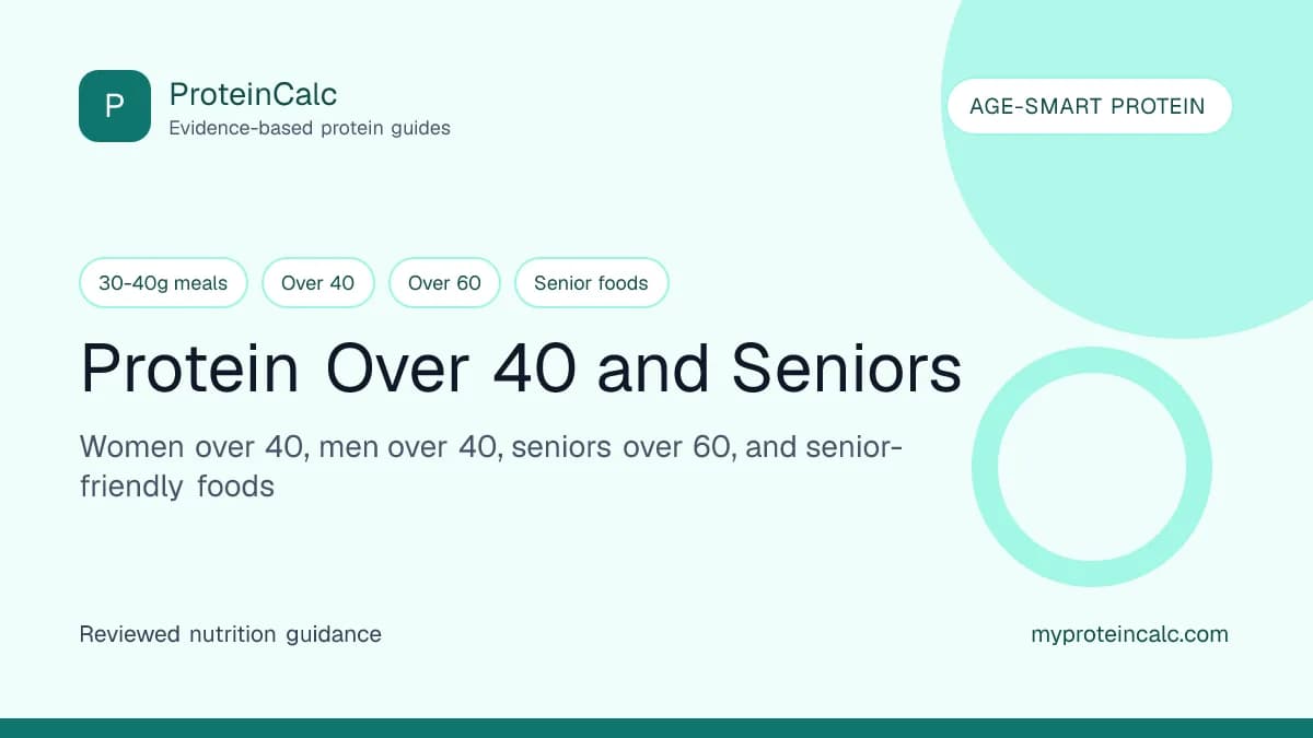 Protein over 40 and seniors feature image with women over 40, men over 40, seniors over 60, per-meal protein targets, and high-protein foods for seniors