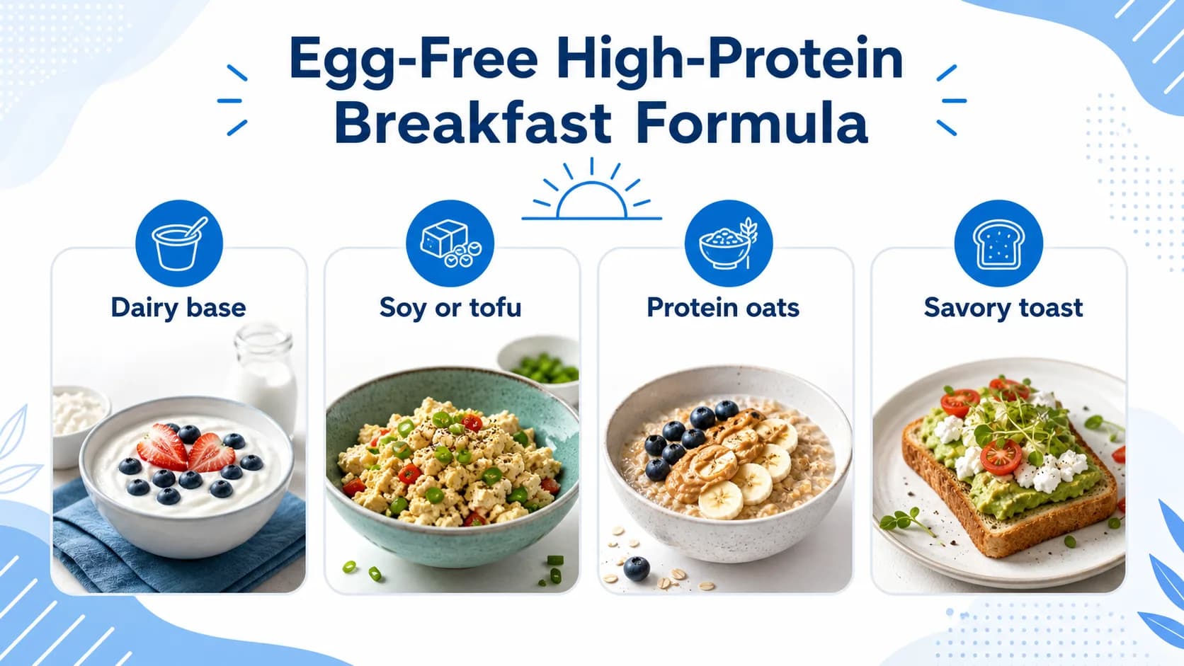 Egg-free breakfast infographic with dairy base, soy or tofu, protein oats, and savory toast options