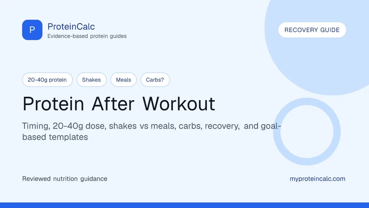 Protein after workout feature image with timing, 20 to 40 g protein, shakes, meals, carbs, and recovery guidance