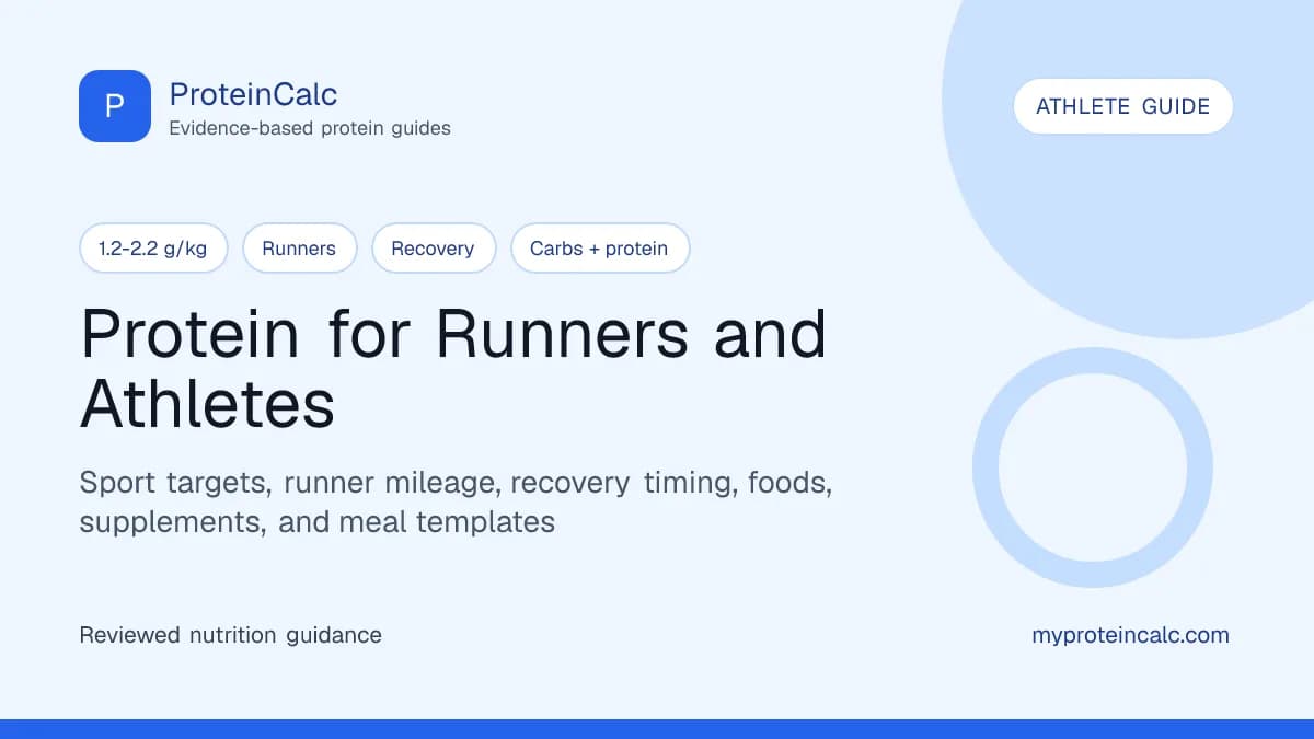 Protein for runners and athletes feature image with running shoes, training watch, recovery bowl, yogurt, eggs, tofu, salmon, rice, fruit, and protein shaker