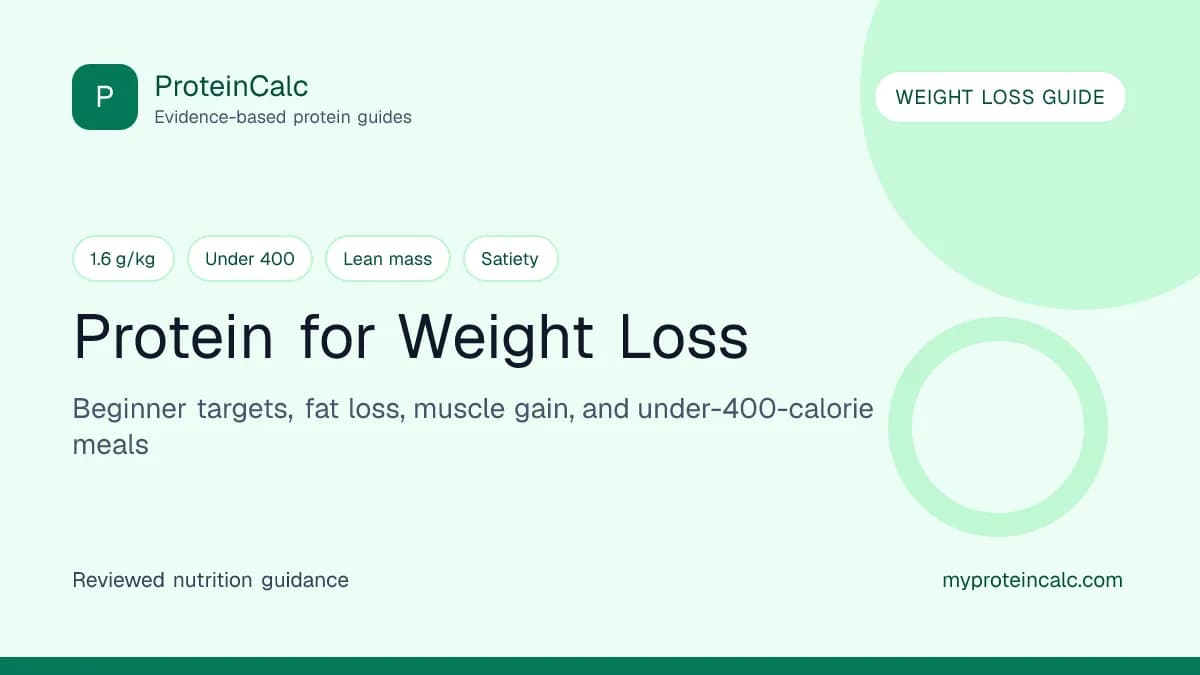 Protein for weight loss feature image with lean protein meals, under-400-calorie bowls, beginner targets, and muscle-preservation guidance